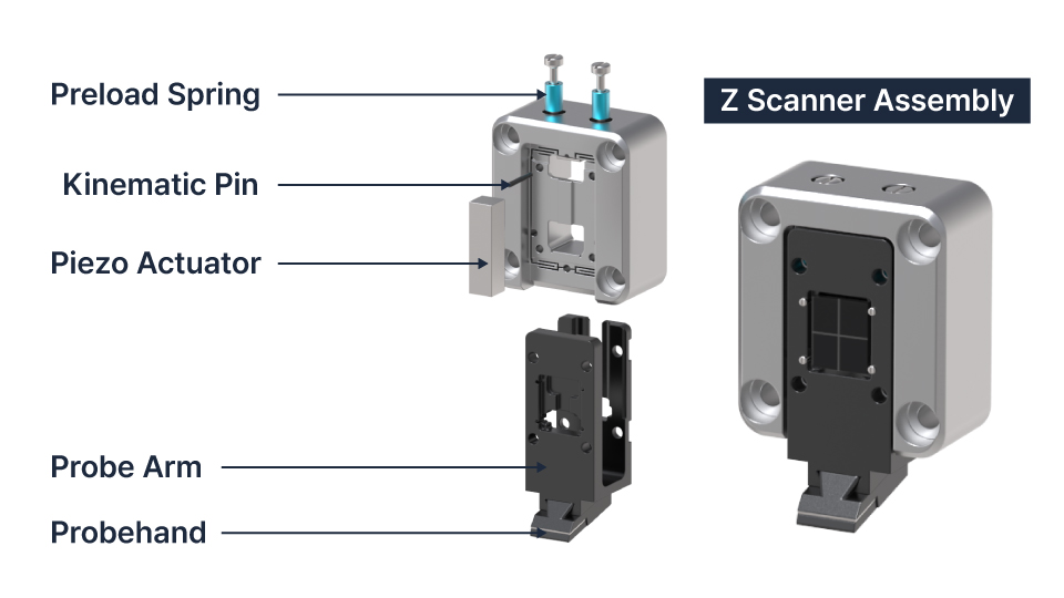 атомный силовой микроскоп, Park Systems NX12, True Non-contact, SICM, SECM, SECCM, нанопипетка, ортогональное сканирование, инвертированная микроскопия, наноанализ, электрохимия, биохимия